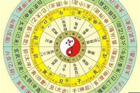 算命 五行|免費八字算命、排盤及命盤解說，分析一生的命運